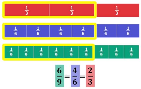 1/9|Fraction 1 / 9